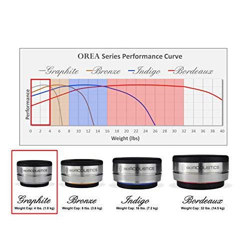 IsoAcoustics Orea Series Audio Equipment Isolators (Graphite - 4 lbs Max/pc)