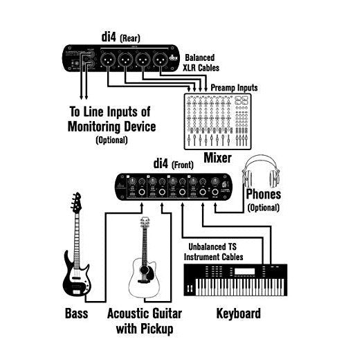 dbx DI4 Active 4-Channel Direct Box with Line Mixer