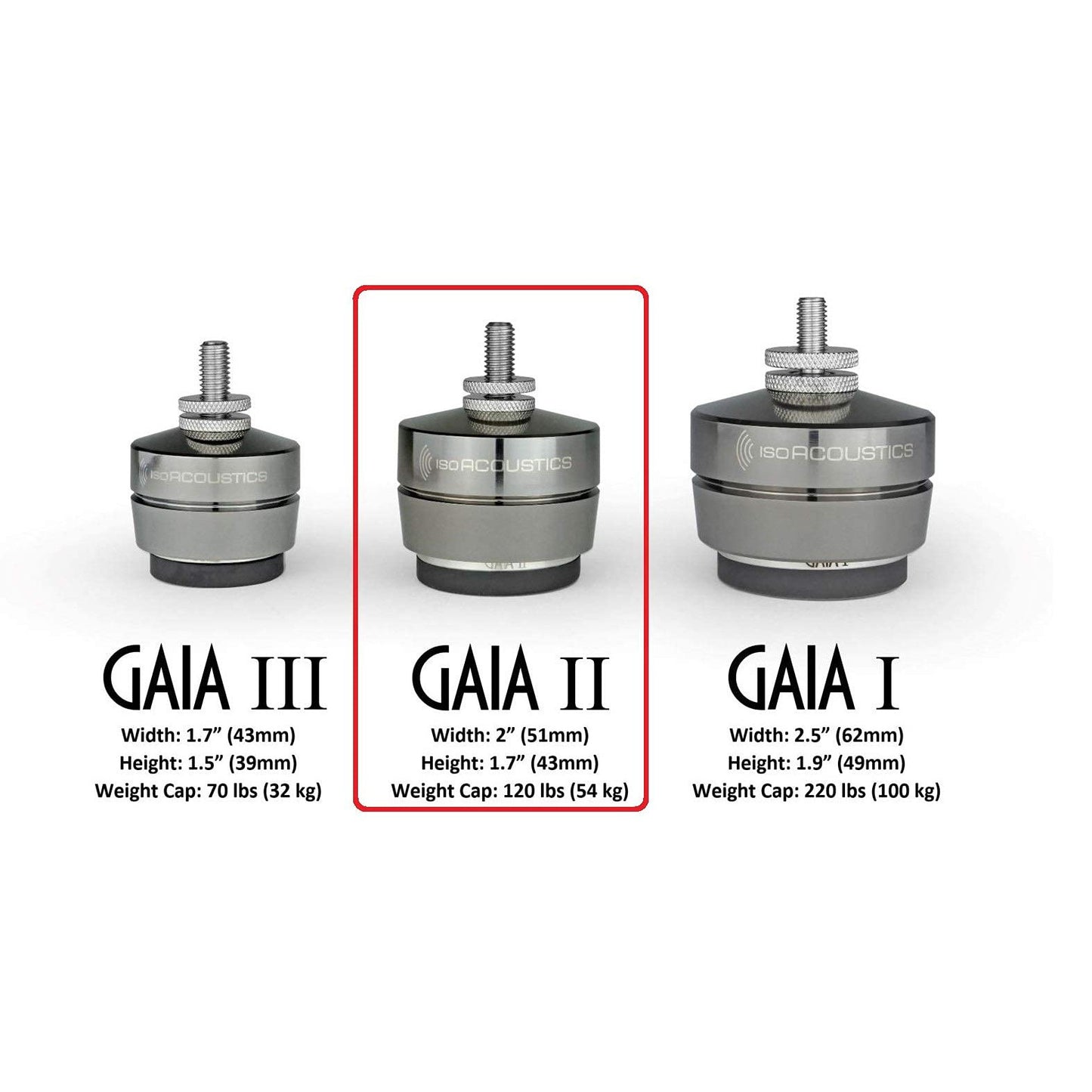 IsoAcoustics Gaia Series Isolation Feet for Speakers & Subwoofers (Gaia II, 120 lb max) – Set of 4