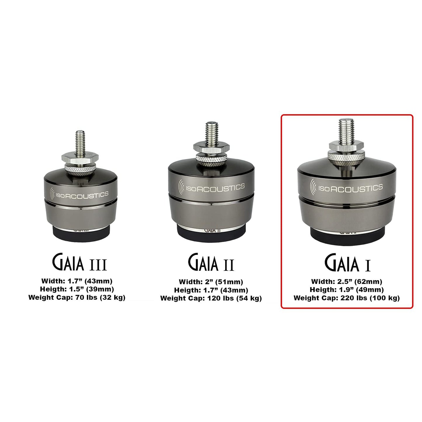 IsoAcoustics Gaia Series Isolation Feet for Speakers & Subwoofers (Gaia I, 220 lb max) - Set of 4