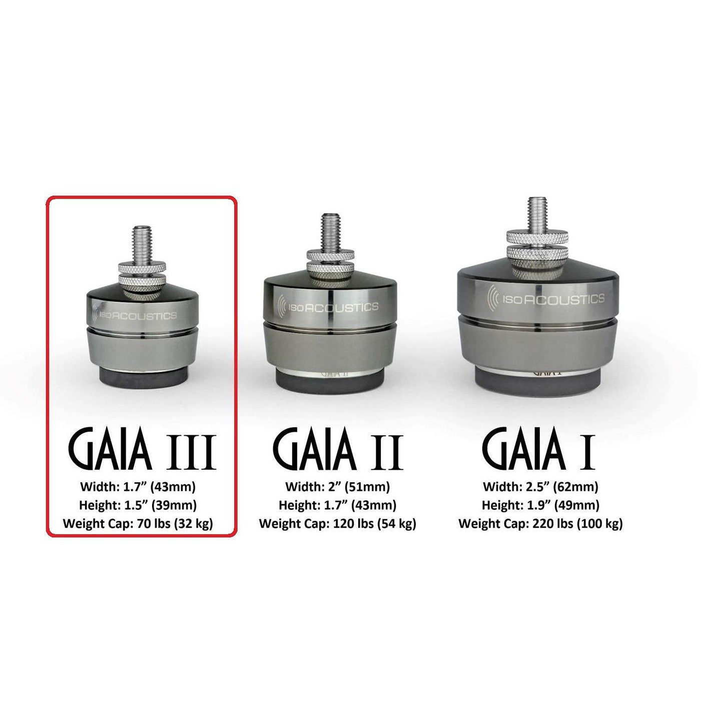 IsoAcoustics Gaia Series Isolation Feet for Speakers & Subwoofers (Gaia III, 70 lb max) – Set of 4