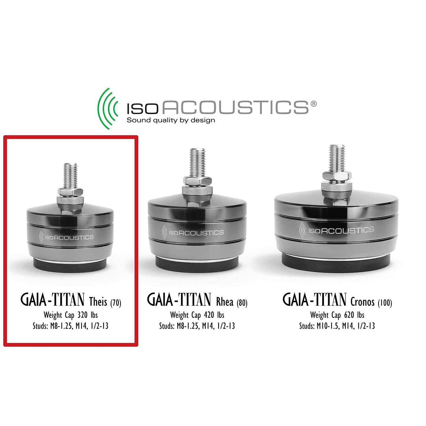 IsoAcoustics Gaia-Titan Series Isolation Feet for Speakers & Subwoofers (Theis, 320 lb max) – Set of 4