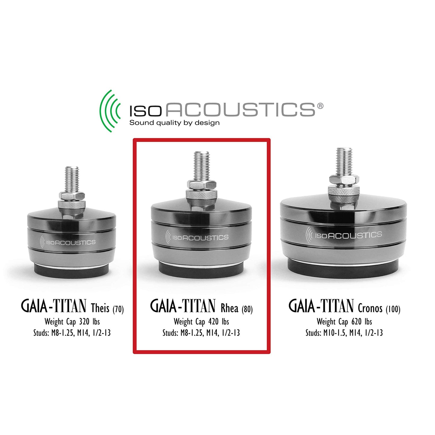 IsoAcoustics Gaia-Titan Series Isolation Feet for Speakers & Subwoofers (Rhea, 420 lb. max) - Set of 4