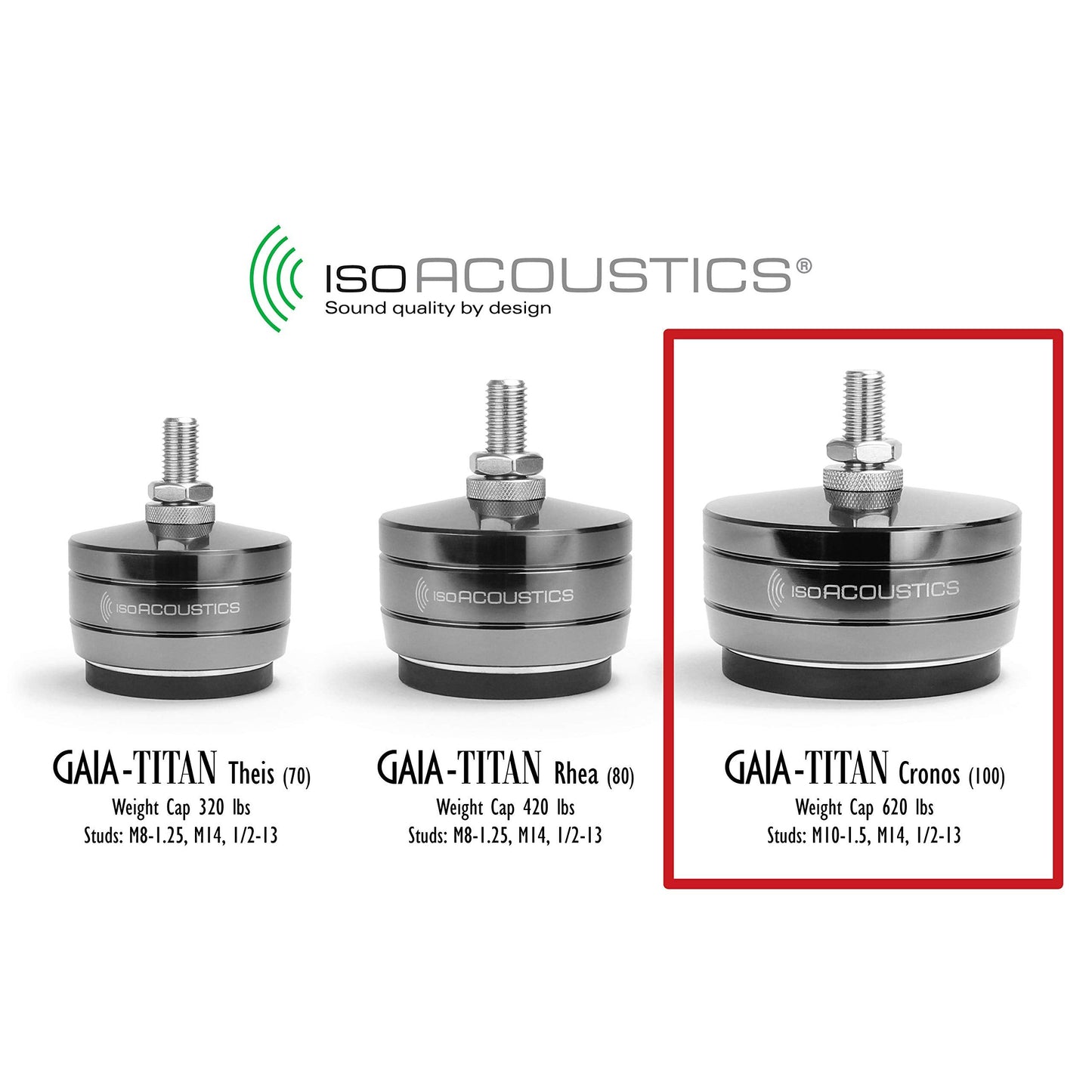 IsoAcoustics Gaia-Titan Series Isolation Feet for Speakers & Subwoofers (Cronos, 620 lb max) – Set of 4