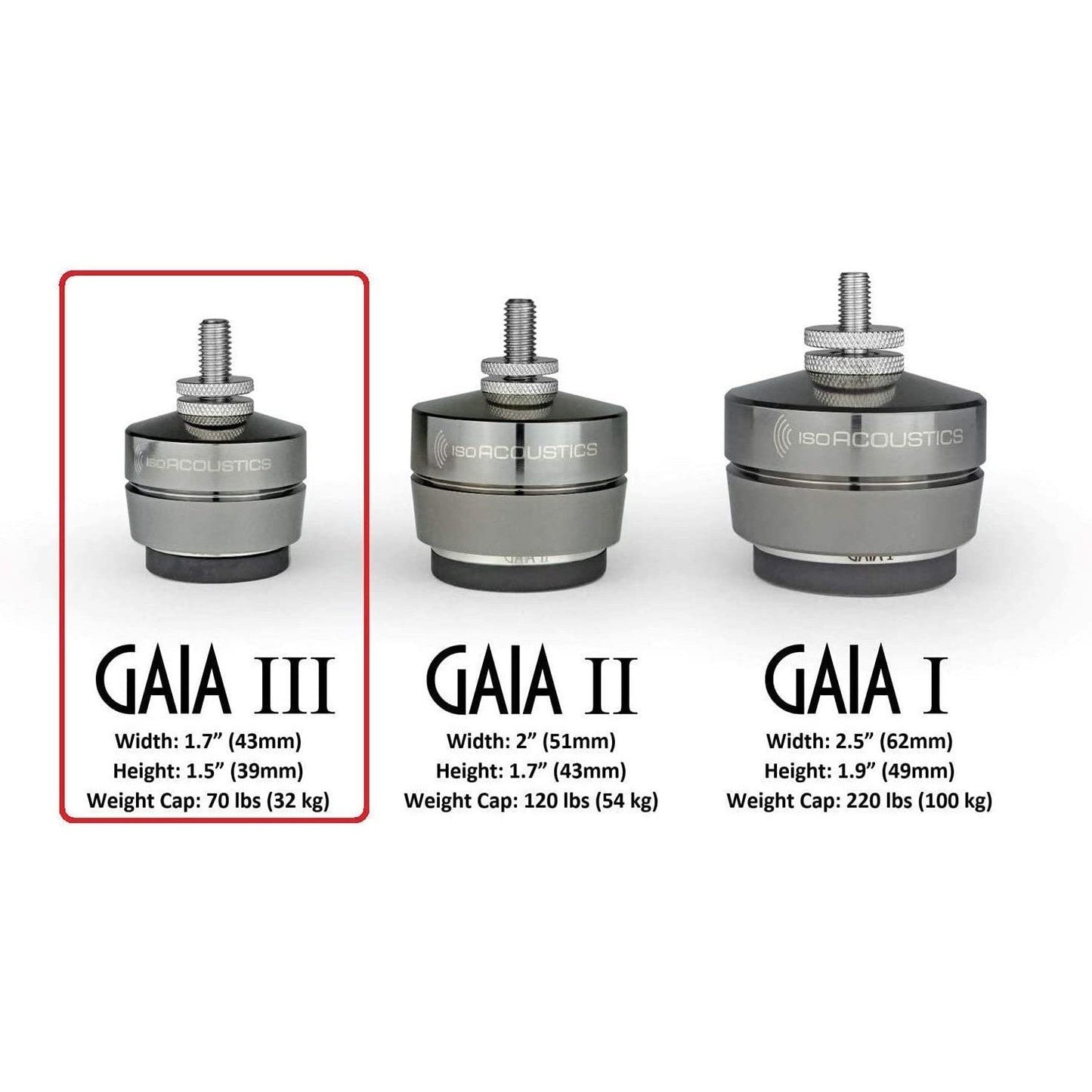 IsoAcoustics Gaia Series Isolation Feet for Speakers & Subwoofers (Gaia III, 70 lb max) – Set of 4