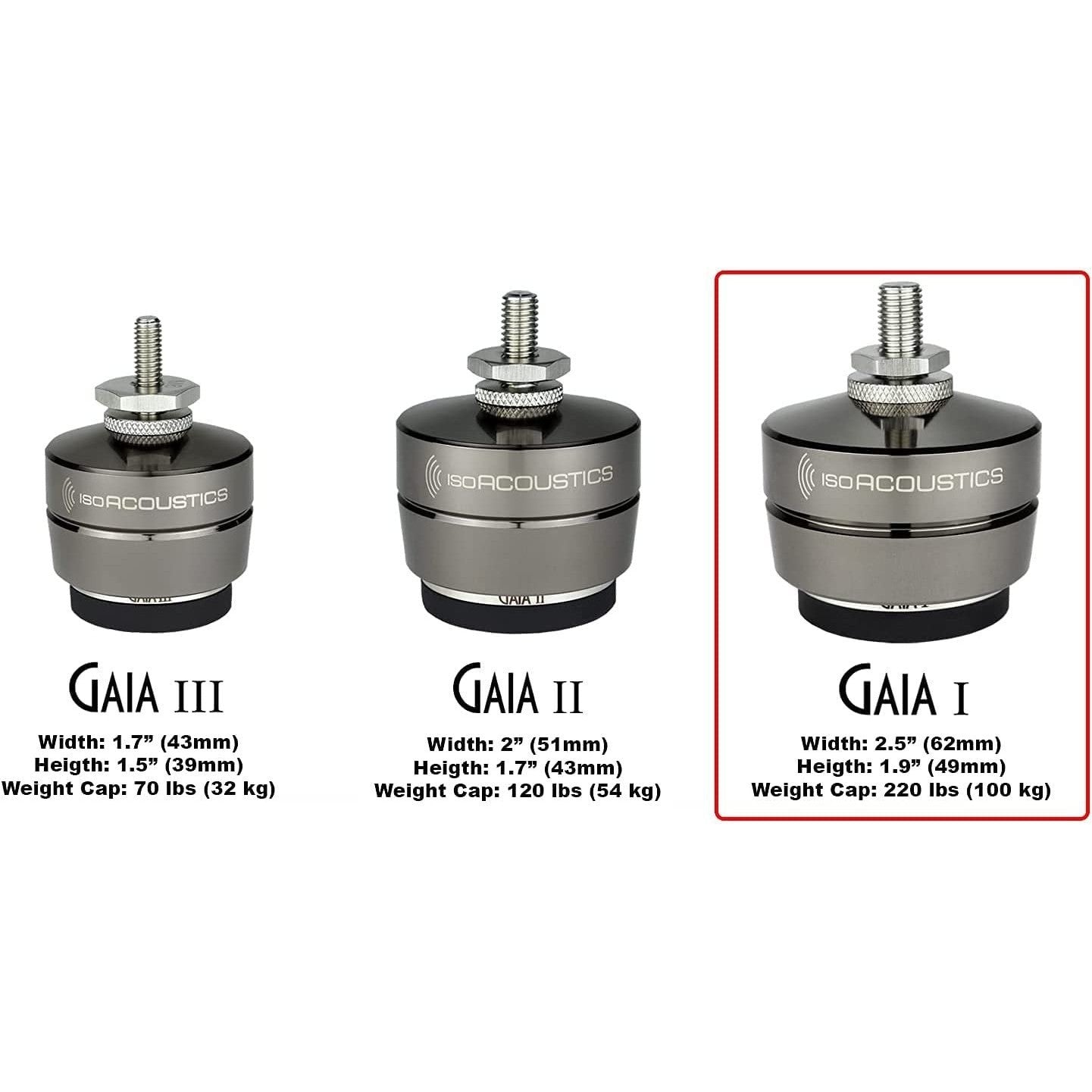 IsoAcoustics Gaia Series Isolation Feet for Speakers & Subwoofers (Gaia III, 70 lb max) – Set of 4