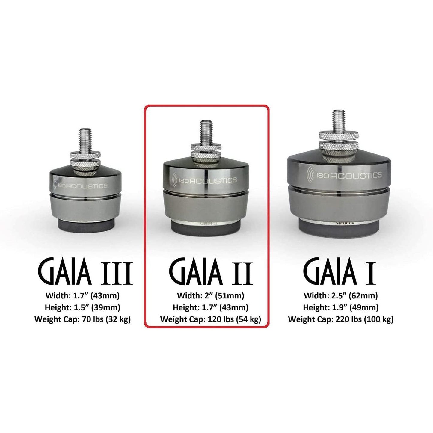 IsoAcoustics Gaia Series Isolation Feet for Speakers & Subwoofers (Gaia III, 70 lb max) – Set of 4